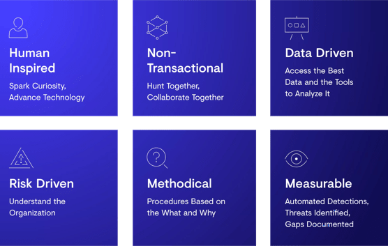 Threat Hunting Principles