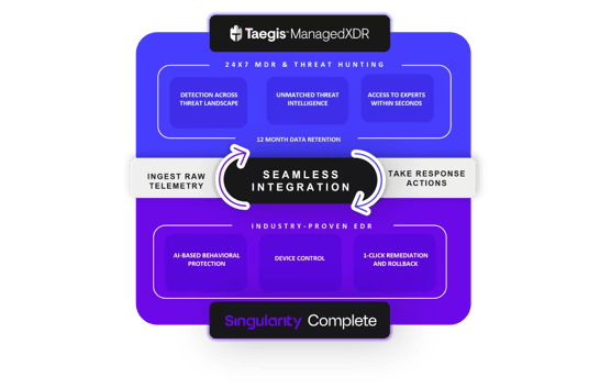 S1 SCWX Singularity Diagram