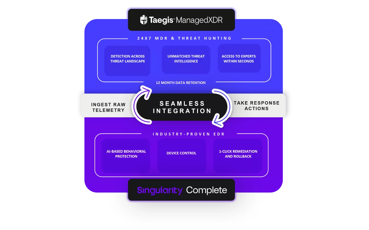 S1 SCWX Singularity Diagram