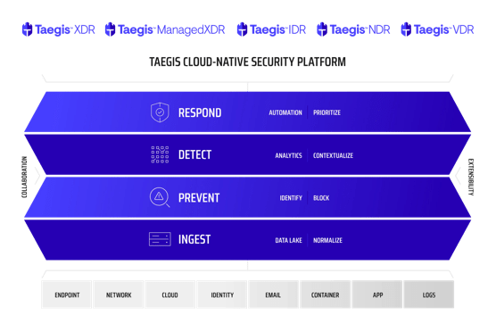 taegis cloud native security platform diagram_Nov24